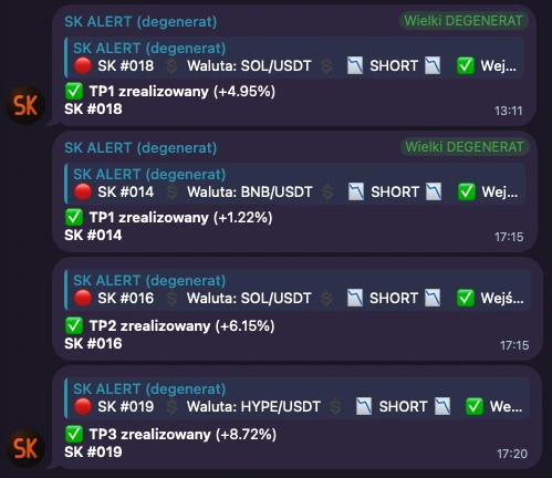 SK ALERT: SK #018 SOL/USDT TP1 +4,95%, SK #014 BNB/USDT TP1 +1,22%, SK #016 SOL/USDT TP2 +6,15%, SK #019 HYPE/USDT TP3 +8,72%
