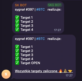 SK BOT: sygnał #397 BTC, zrealizowane targety 1-4 i target open