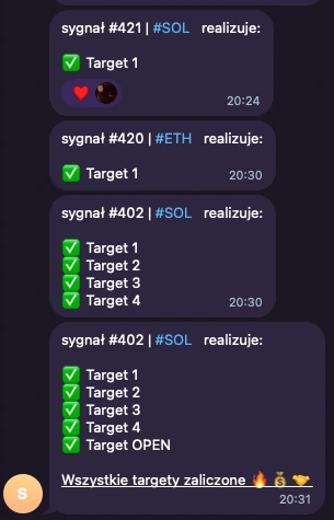 SK BOT: sygnały #421 SOL, #420 ETH i #402 SOL, zrealizowane targety