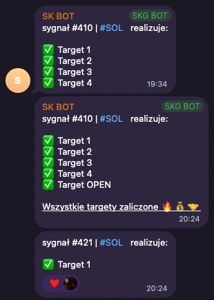 SK BOT: sygnał #410 SOL, wszystkie targety zaliczone, oraz #421 SOL target 1