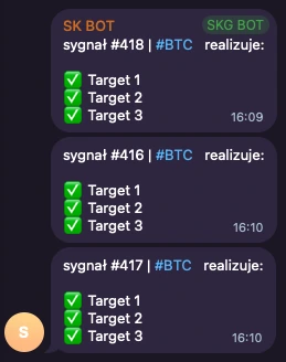 SK BOT: sygnały #418, #416 i #417 BTC, zrealizowane targety 1-3