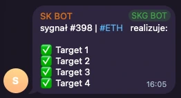 SK BOT: sygnał #398 ETH, zrealizowane targety 1-4