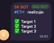 SK BOT: ETH, zrealizowane targety 1-3
