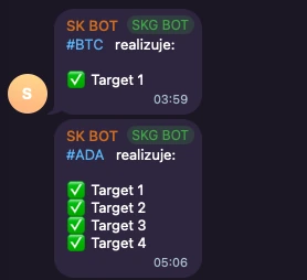 SK BOT: BTC target 1, ADA targety 1-4