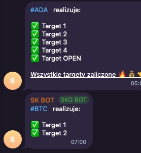 SK BOT: ADA, wszystkie targety zaliczone, BTC targety 1-2