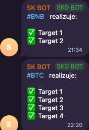 SK BOT: BNB targety 1-2, BTC targety 1-4