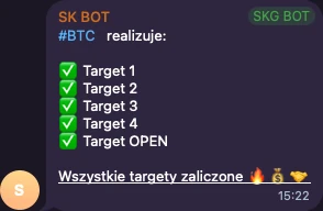 SK BOT: BTC, wszystkie targety zaliczone